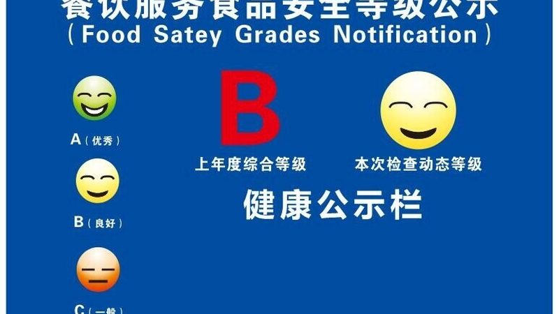 如何有效比较食品批发市场进货价格？**